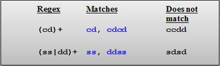 different expression
